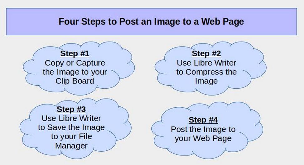 4 steps to post image